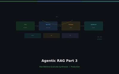 Agentic RAG Pipeline — Multi-step Retrieval in Production