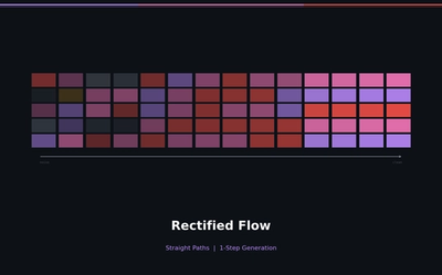 Rectified Flow: Straightening Paths Toward 1-Step Generation