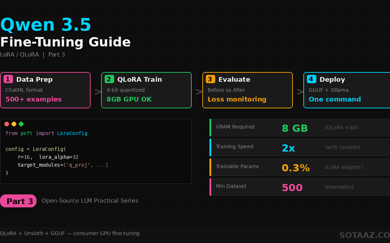 Qwen 3.5 Fine-Tuning Practical Guide — Build Your Own Model with LoRA