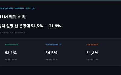 DiffusionGemma vLLM 예제 서버, 입력 설명 한 문장에 54.5%가 31.8%로