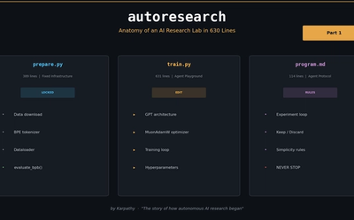 Inside Karpathy's autoresearch — Building an AI Research Lab in 630 Lines