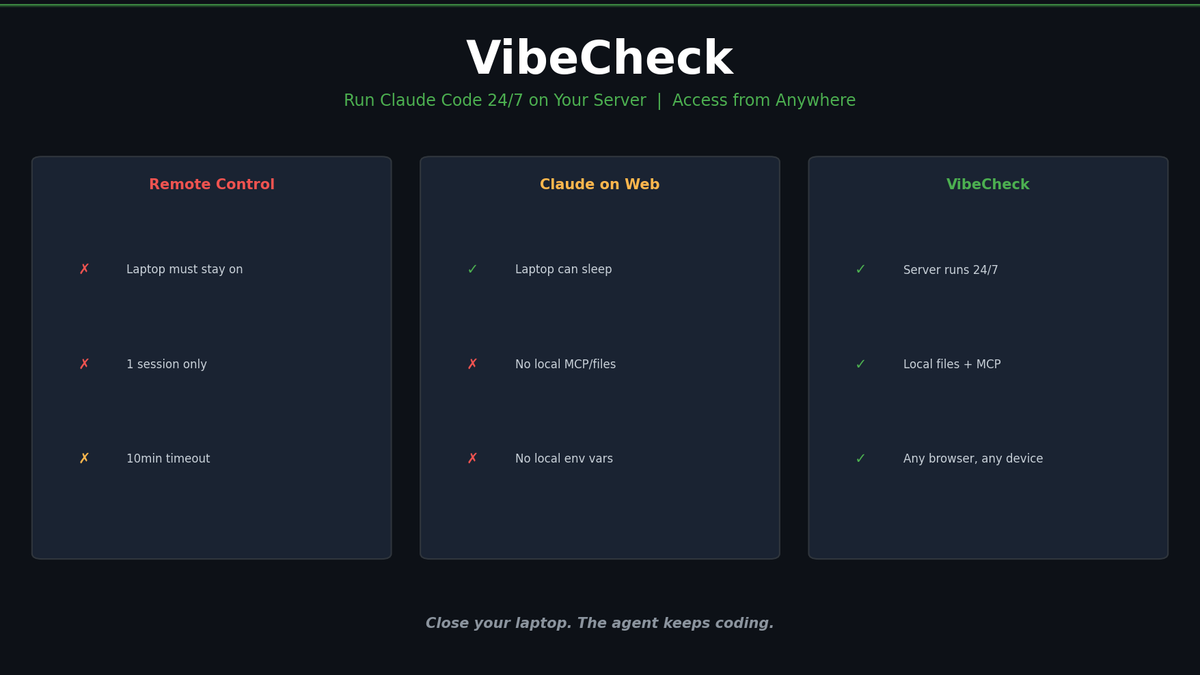 I Wanted Claude Code Running 24/7 on a Server — So I Built VibeCheck