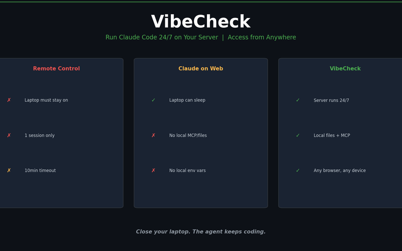 I Wanted Claude Code Running 24/7 on a Server โ So I Built VibeCheck
