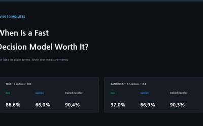 Jev in 10 Minutes: What a Fast Decision Model Is, and When It Is Worth Using