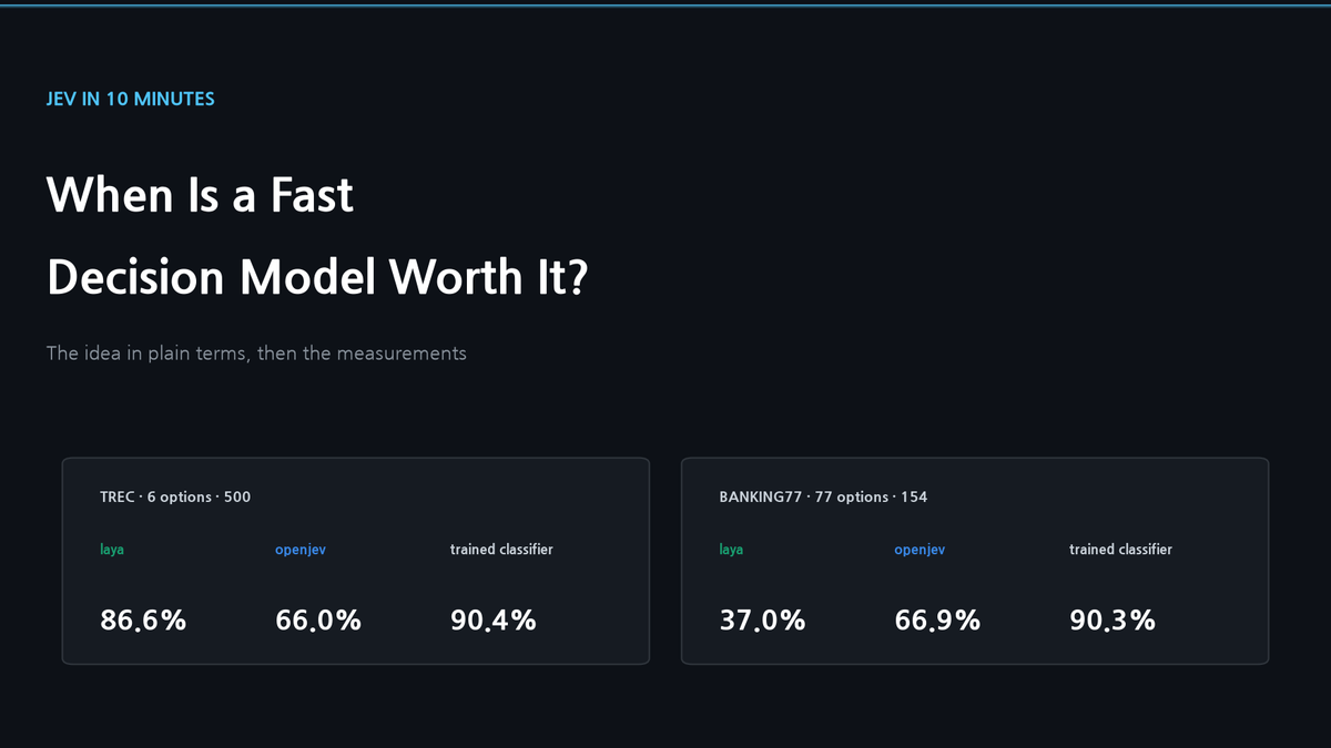 Jev in 10 Minutes: What a Fast Decision Model Is, and When It Is Worth Using