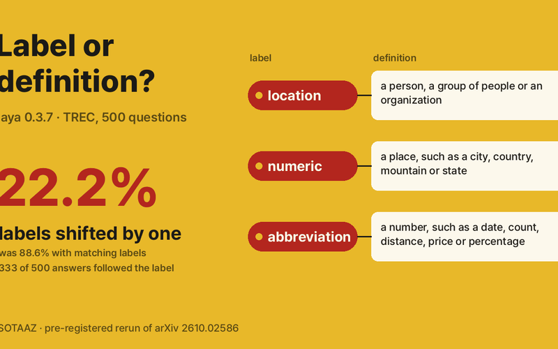 Does laya Read Your Definitions or Your Labels? A Pre-Registered Rerun of the Label-Bias Test