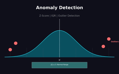 Anomaly Detection in SQL: Finding Outliers with Z-Score and IQR