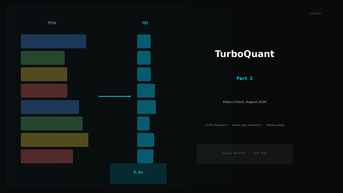 TurboQuant 현황 점검, 2026년 8월 — vLLM·llama.cpp·Ollama에 실제로 들어간 것
