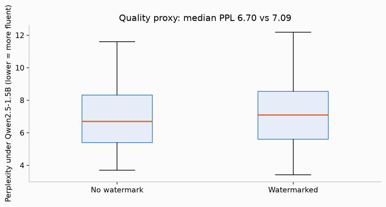 Perplexity comparison