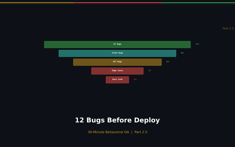 30-Minute Behavioral QA Before Deploy: 12 Bugs That Actually Break Vibe-Coded Apps
