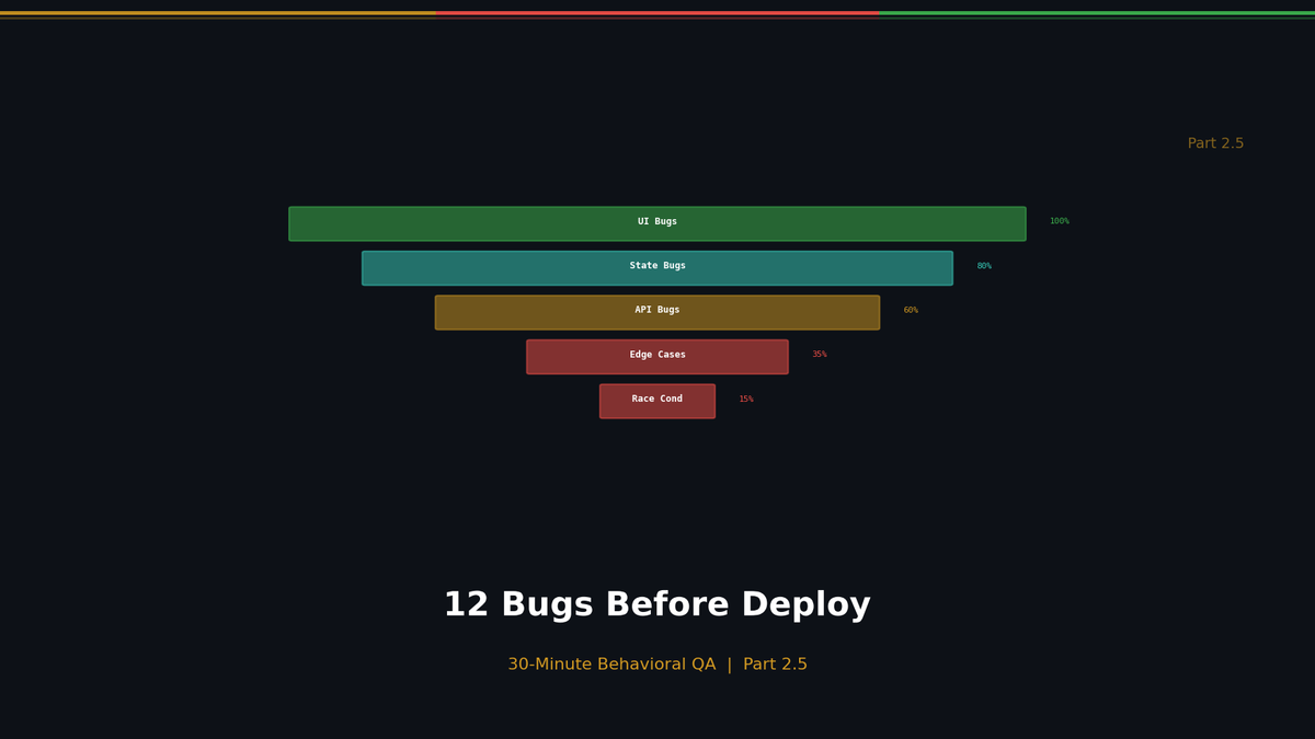 30-Minute Behavioral QA Before Deploy: 12 Bugs That Actually Break Vibe-Coded Apps