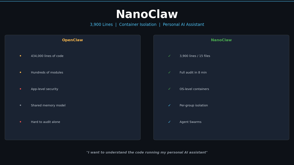 I Have Claude Desktop. Why Did I Install NanoClaw?