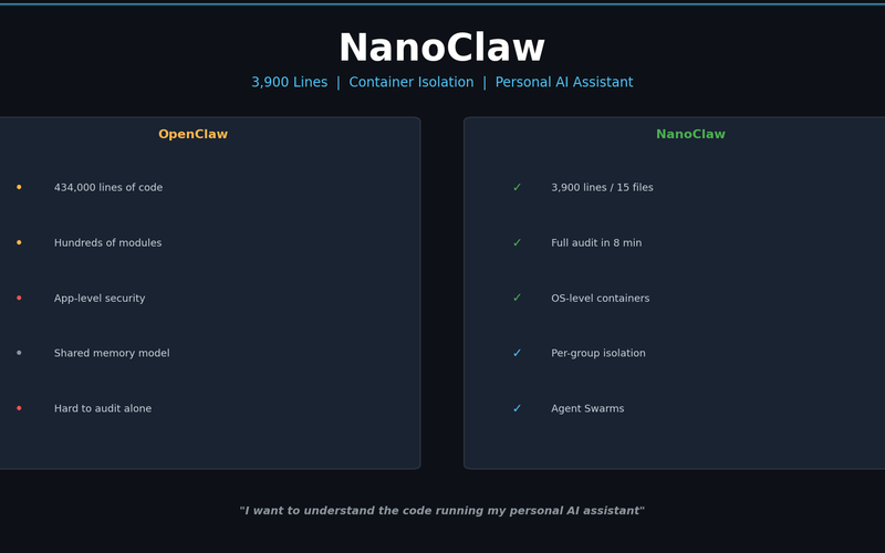 I Have Claude Desktop. Why Did I Install NanoClaw?