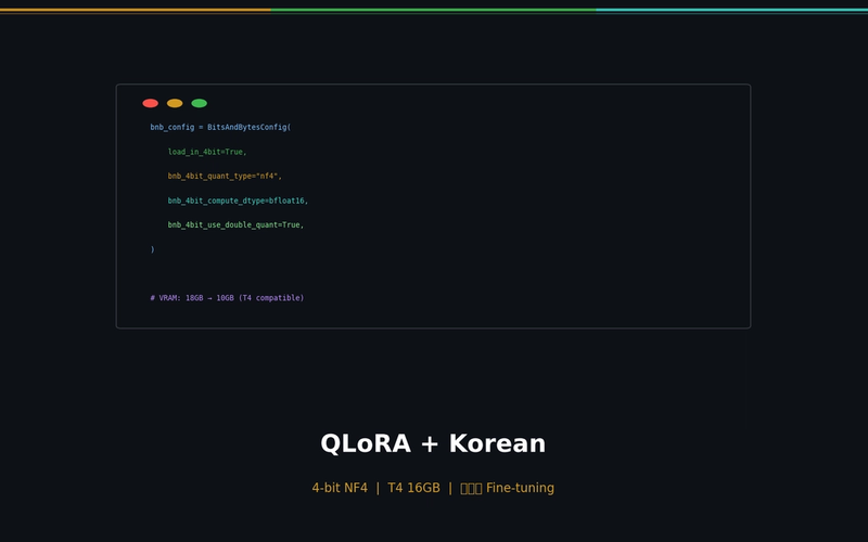 QLoRA + Custom Dataset — Fine-tune 7B on a Single T4 GPU