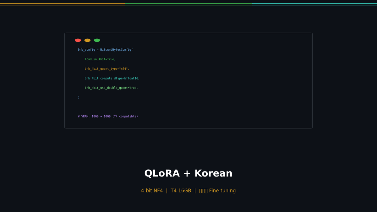 QLoRA + Custom Dataset — Fine-tune 7B on a Single T4 GPU