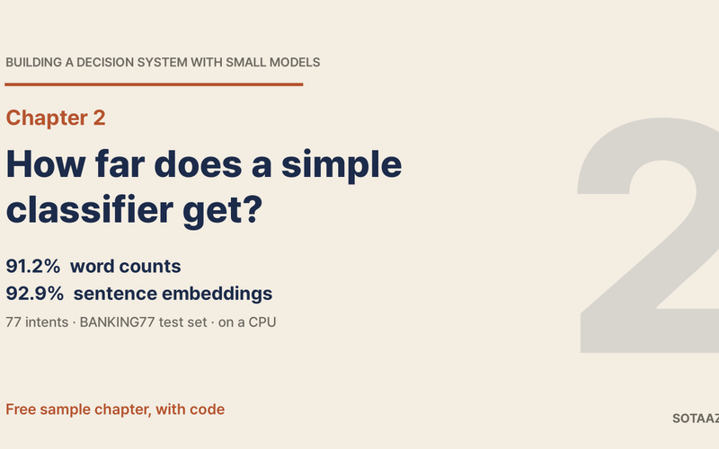 How Far Does a Simple Classifier Get? Chapter 2 of a Book on Building Decision Systems