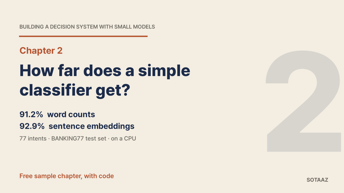How Far Does a Simple Classifier Get? Chapter 2 of a Book on Building Decision Systems