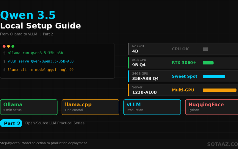 Qwen 3.5 Local Installation & Setup Guide — From Ollama to vLLM