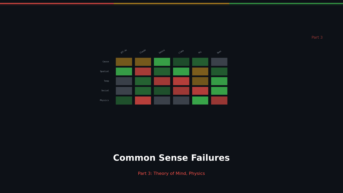 AI는 마음을 읽을 수 있을까? LLM의 상식과 인지 실패