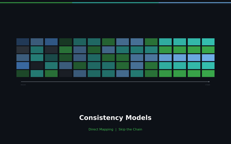 Consistency Models: A New Paradigm for 1-Step Generation