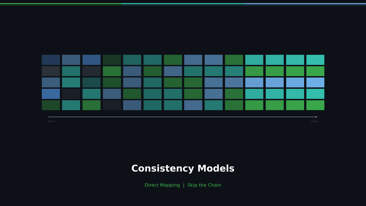 Consistency Models: A New Paradigm for 1-Step Generation