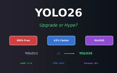 YOLO26: Upgrade or Hype? The Complete Guide