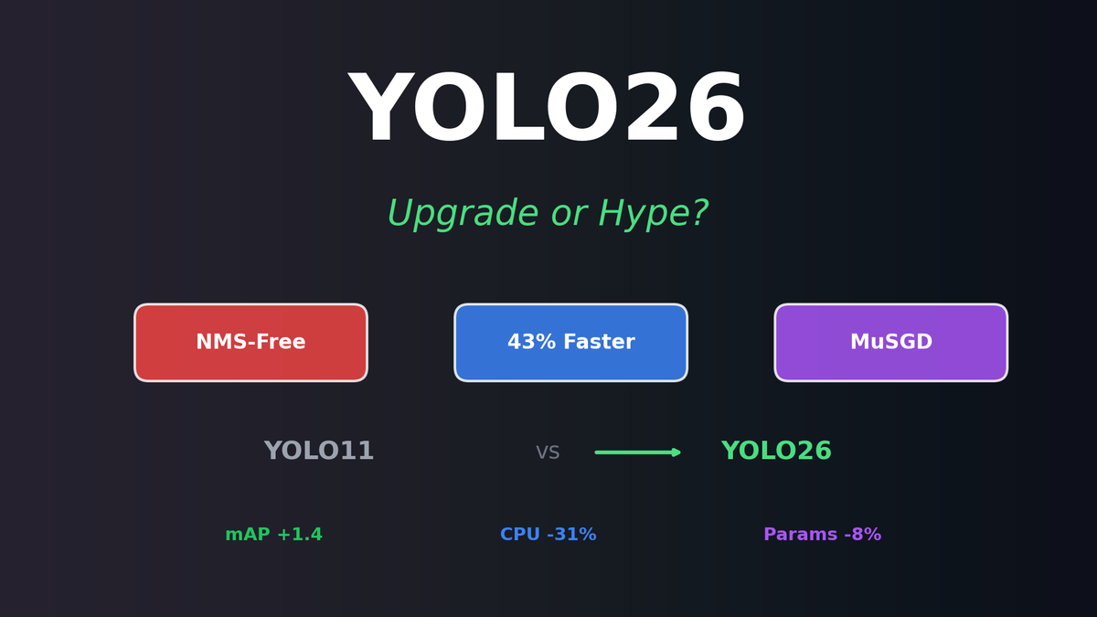 YOLO26: Upgrade or Hype? 완벽 가이드