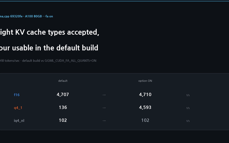 llama.cpp -ctk and -ctv: The Default CUDA Build Supports Four Values