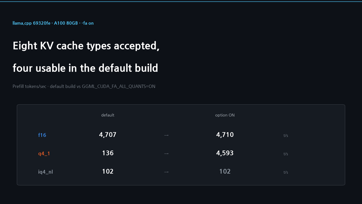 llama.cpp -ctk and -ctv: The Default CUDA Build Supports Four Values