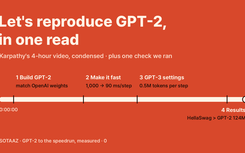 Karpathy's “Let's Reproduce GPT-2” in One Read: The Four Parts, Their Numbers, and What Changed Since