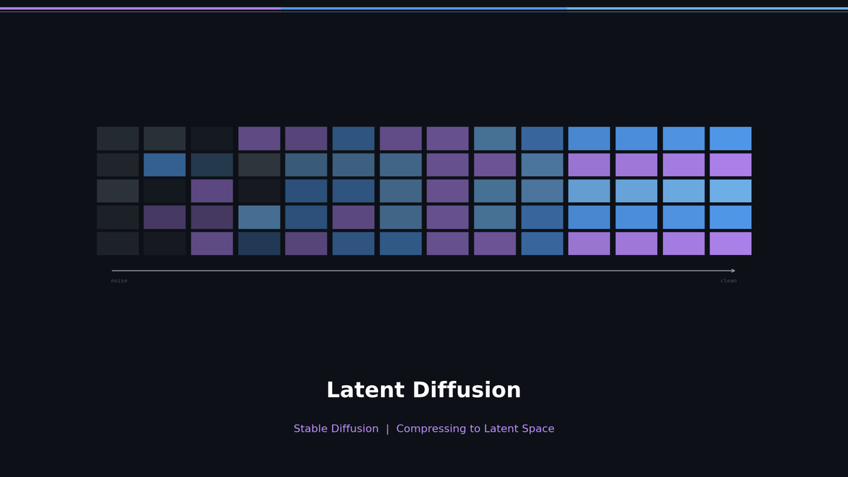 From 512×512 to 1024×1024: How Latent Diffusion Broke the Resolution Barrier