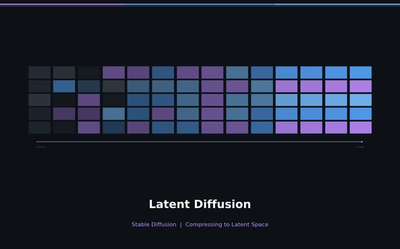 From 512×512 to 1024×1024: How Latent Diffusion Broke the Resolution Barrier