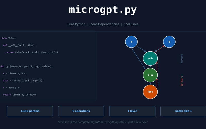 Karpathy's microgpt.py Dissected: Understanding GPT's Essence in 150 Lines