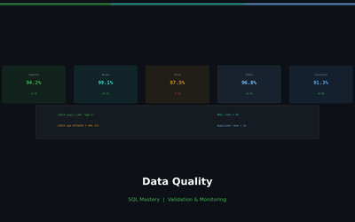Automating Data Quality Checks: SQL Templates for NULL, Duplicates, and Consistency