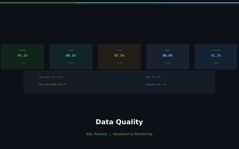 Automating Data Quality Checks: SQL Templates for NULL, Duplicates, and Consistency