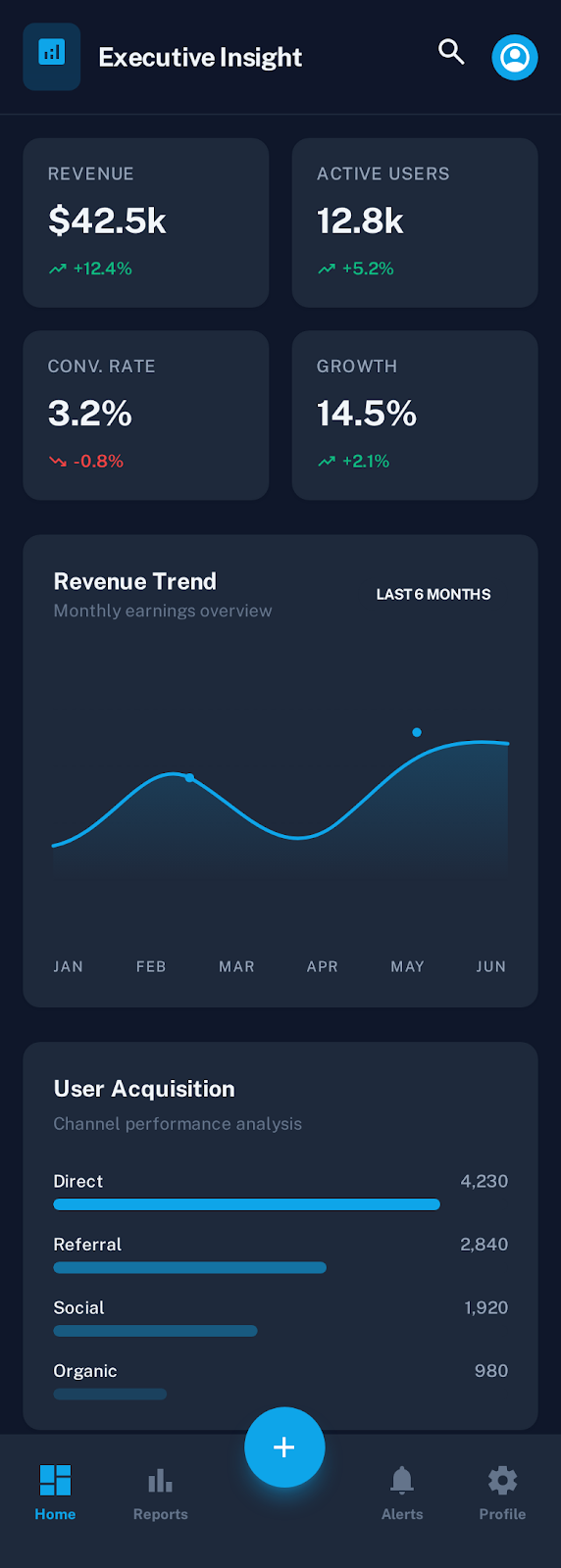 Analytics dashboard generated by Stitch