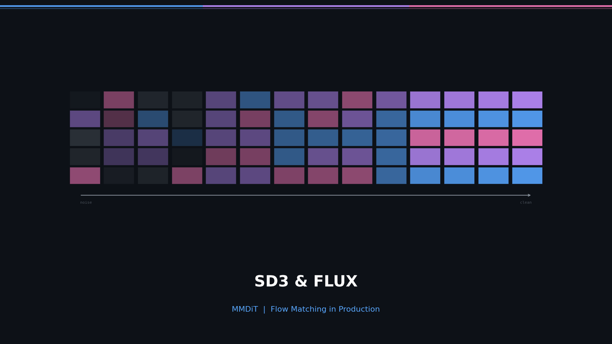 Stable Diffusion 3 & FLUX: Complete Guide to MMDiT Architecture
