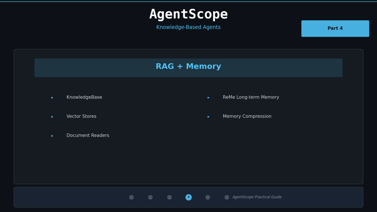 AgentScope RAG + Memory Architecture — Building Knowledge-Based Agents