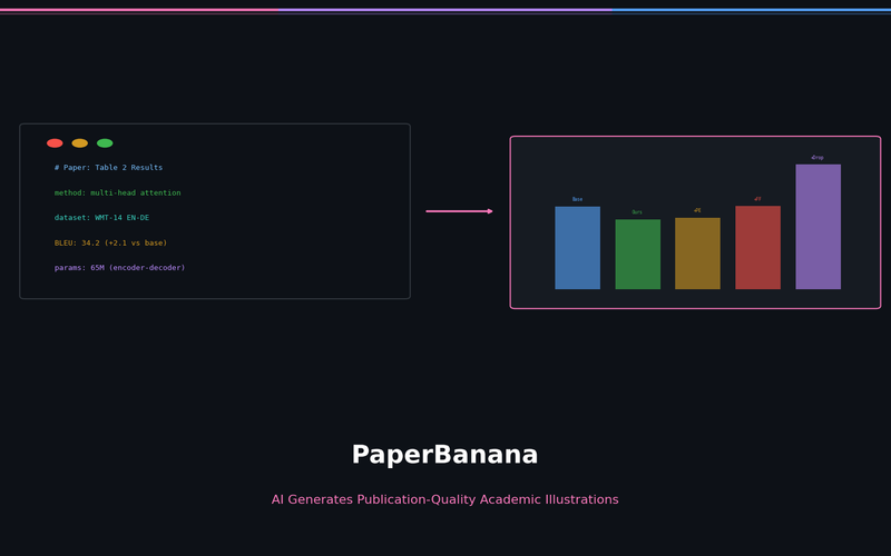 PaperBanana: AI Now Generates Publication-Quality Academic Illustrations