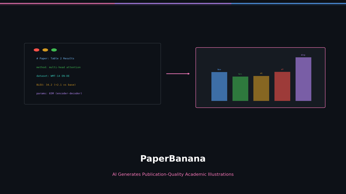 PaperBanana: AI가 논문 그림까지 자동으로 그려준다