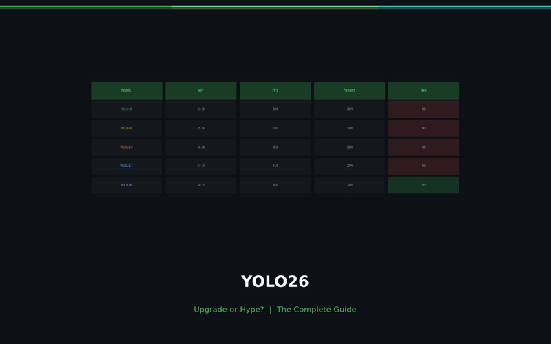 YOLO26: Upgrade or Hype? The Complete Guide