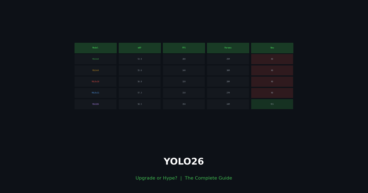 YOLO26: Upgrade or Hype? The Complete Guide | SOTAAZ Blog