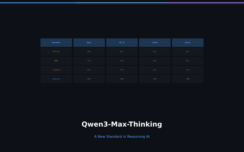 Qwen3-Max-Thinking Snapshot Release: A New Standard in Reasoning AI