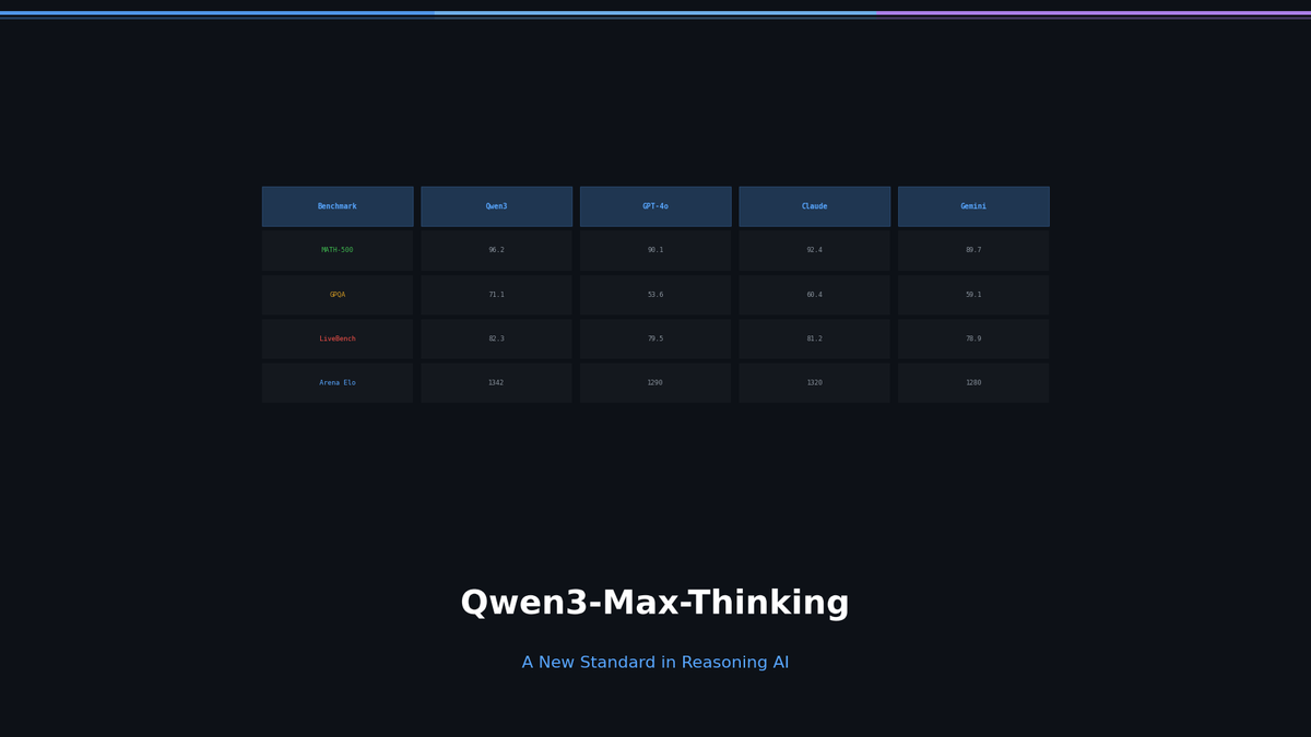 Qwen3-Max-Thinking Snapshot Release: A New Standard in Reasoning AI