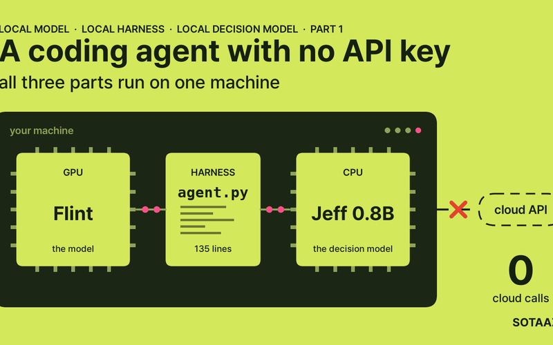 How to Build a Local AI Coding Agent from Scratch, Decision Model Included (Zero Cloud Calls)