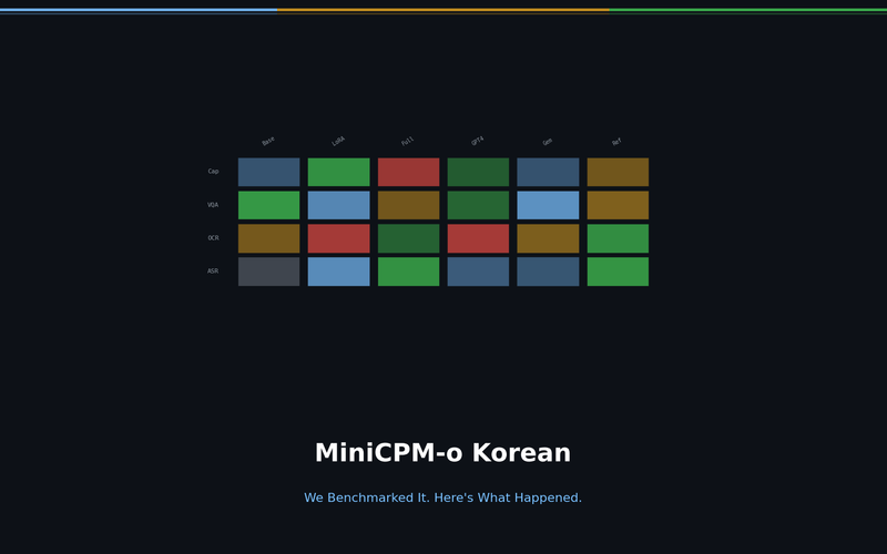 We Benchmarked MiniCPM-o 4.5 in Korean. Here's What Actually Happens.