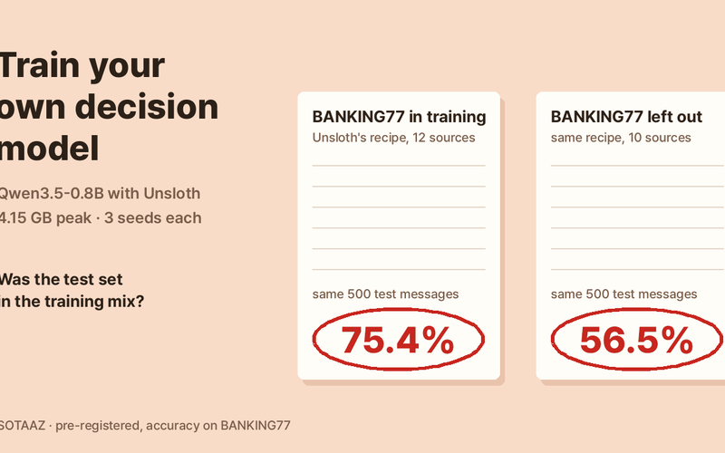 We Trained Our Own Decision Model with Unsloth: 75% on BANKING77, 56% When BANKING77 Is Left Out of Training