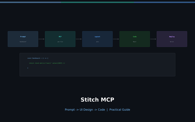 Google Stitch MCP Setup Guide โ Claude Code, Cursor, Gemini CLI (2026)