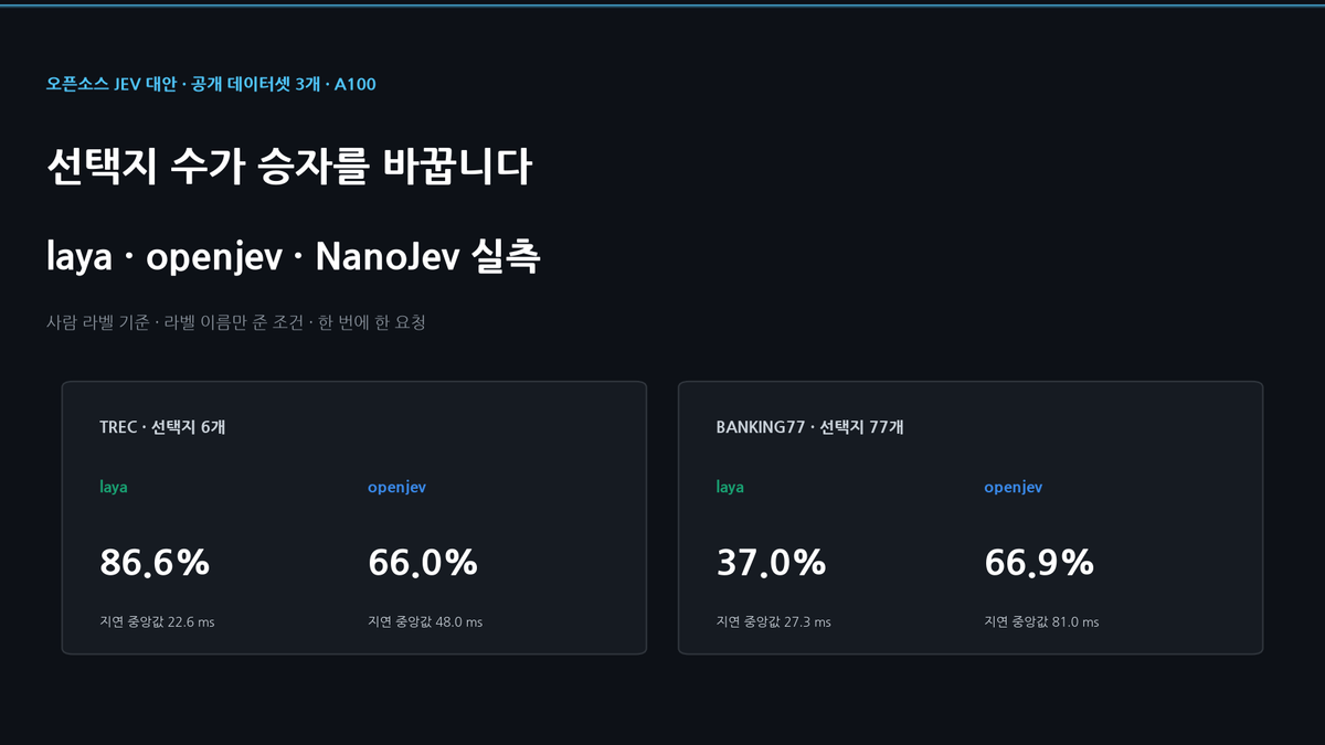 오픈소스 Jev 대안 셋을 같은 데이터로 재 보니: laya·openjev·NanoJev 실측