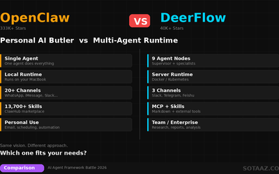OpenClaw vs DeerFlow 2.0 — Personal AI Assistant vs Multi-Agent Runtime